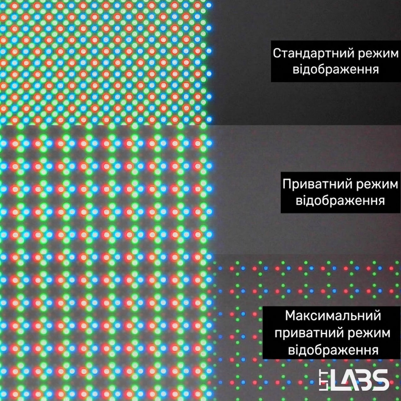 Субпікселі під мікроскопом у трьох режимах Privacy Display